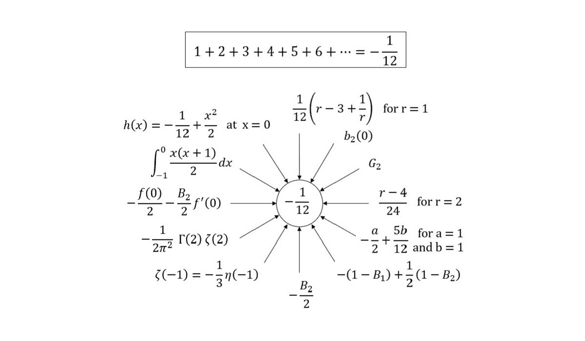 Divergent Symbols Math Welcome – Divergent Maths